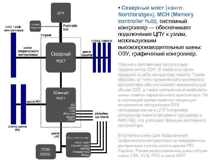 Работу каких устройств обеспечивает контроллер концентратор памяти северный мост