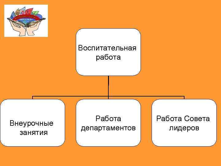 Воспитательная работа Внеурочные занятия Работа департаментов Работа Совета лидеров 