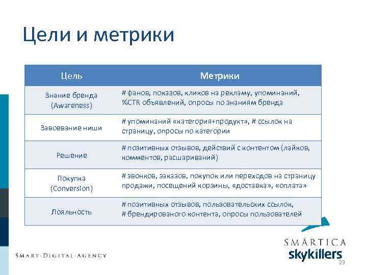 Метрики управления проектами