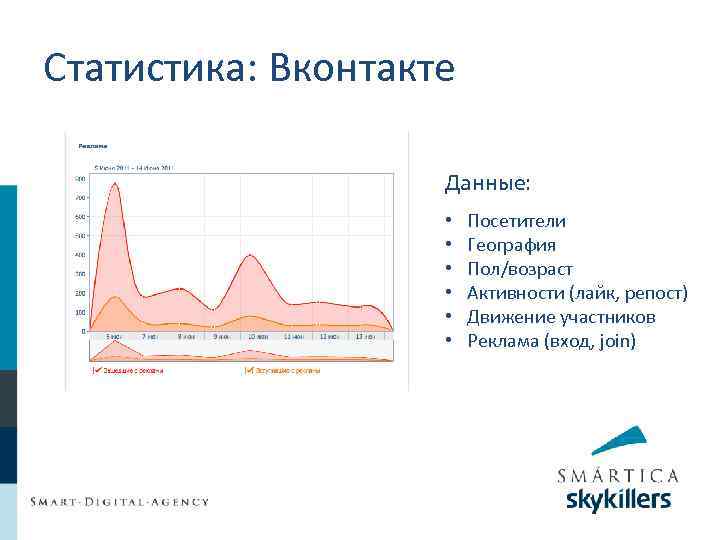 Статистика: Вконтакте Данные: • • • Посетители География Пол/возраст Активности (лайк, репост) Движение участников