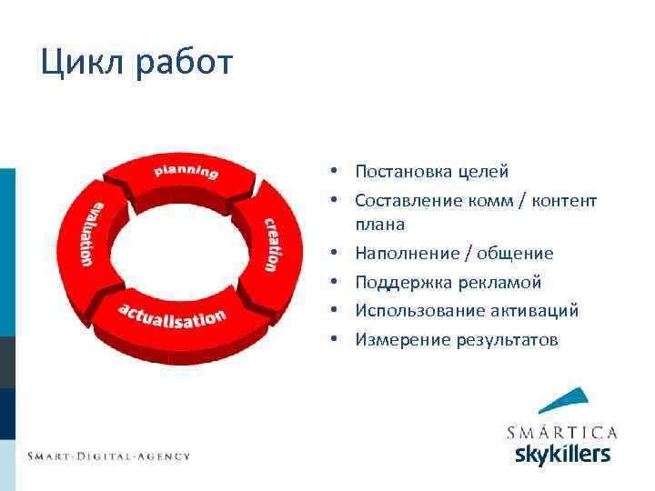 Работа цикла. Цикл постановки целей. Цикличность работы это. Робот циклы.