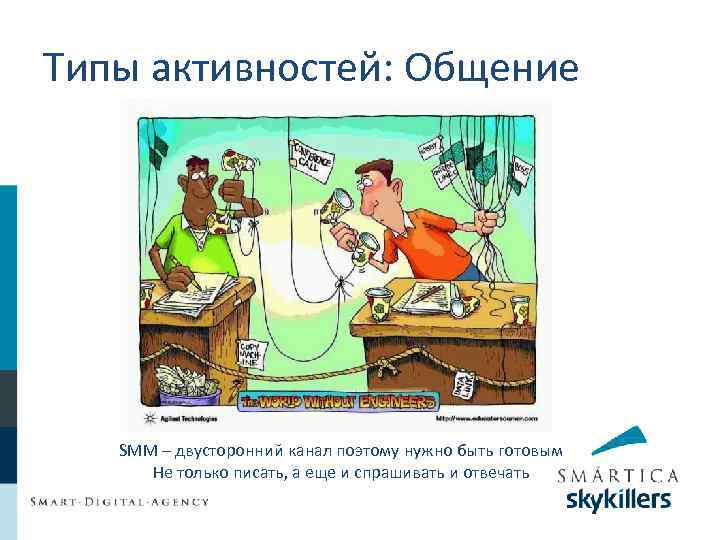 Типы активностей: Общение SMM – двусторонний канал поэтому нужно быть готовым Не только писать,