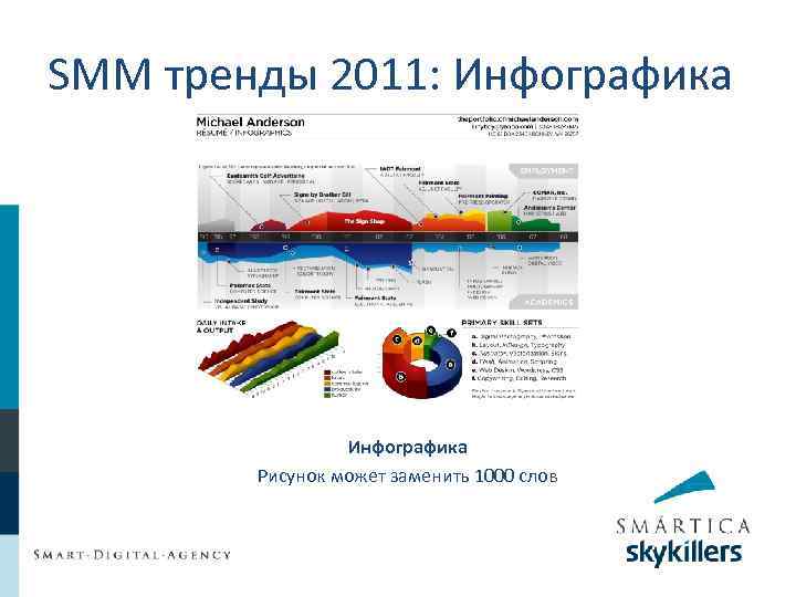 SMM тренды 2011: Инфографика Рисунок может заменить 1000 слов 