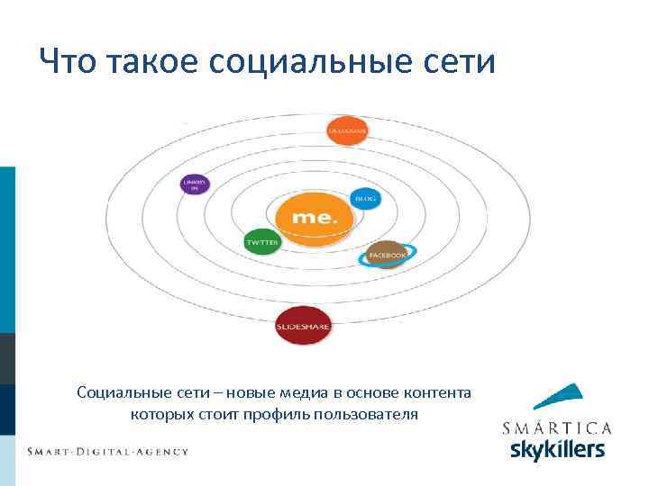 Что такое социальные сети Социальные сети – новые медиа в основе контента которых стоит