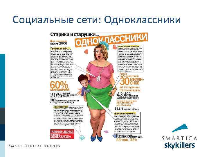 Социальные сети: Одноклассники 