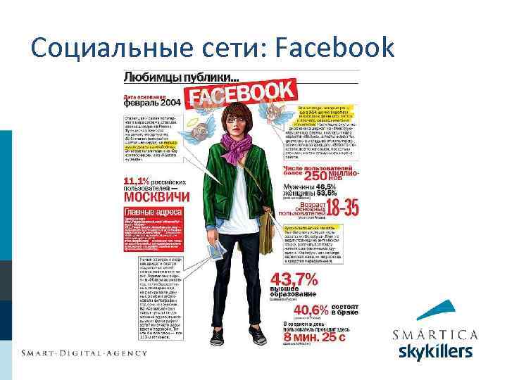 Социальные сети: Facebook 
