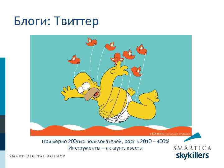 Блоги: Твиттер Примерно 200 тыс пользователей, рост в 2010 – 400% Инструменты – аккаунт,