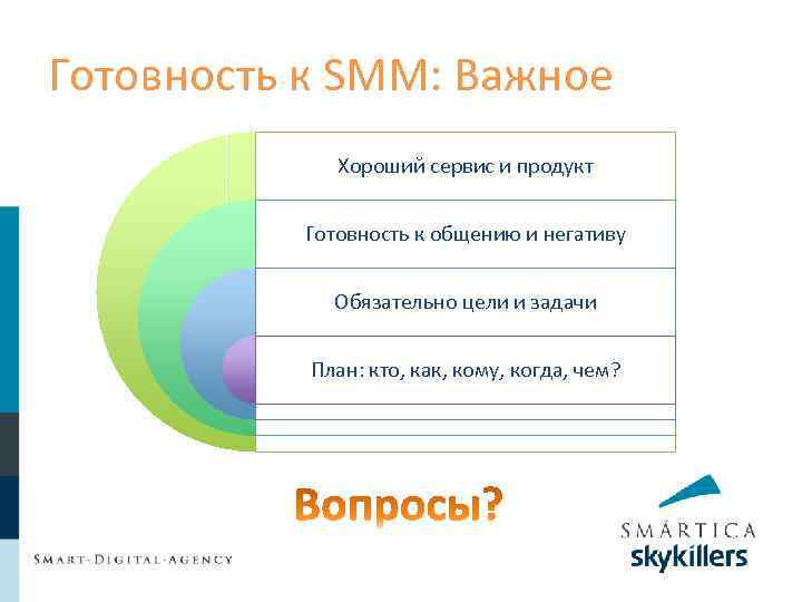 Готовность к SMM: Важное Хороший сервис и продукт Готовность к общению и негативу Обязательно