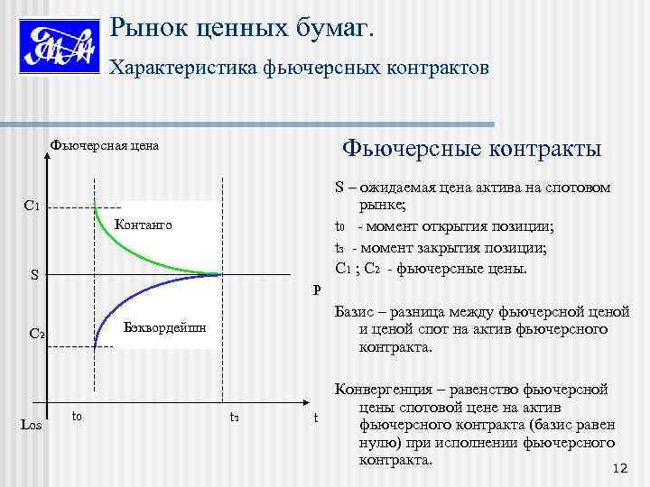 Рынок ценных бумаг. Характеристика фьючерсных контрактов Фьючерсные контракты Фьючерсная цена S – ожидаемая цена
