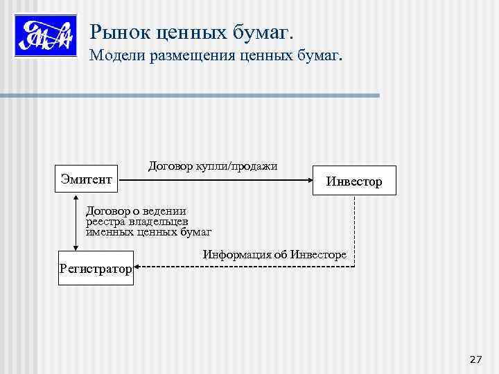Рынок ценных бумаг. Модели размещения ценных бумаг. Эмитент Договор купли/продажи Инвестор Договор о ведении