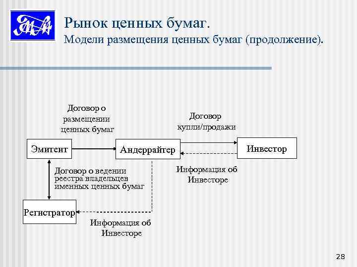 Рынок ценных бумаг. Модели размещения ценных бумаг (продолжение). Договор о размещении ценных бумаг Эмитент