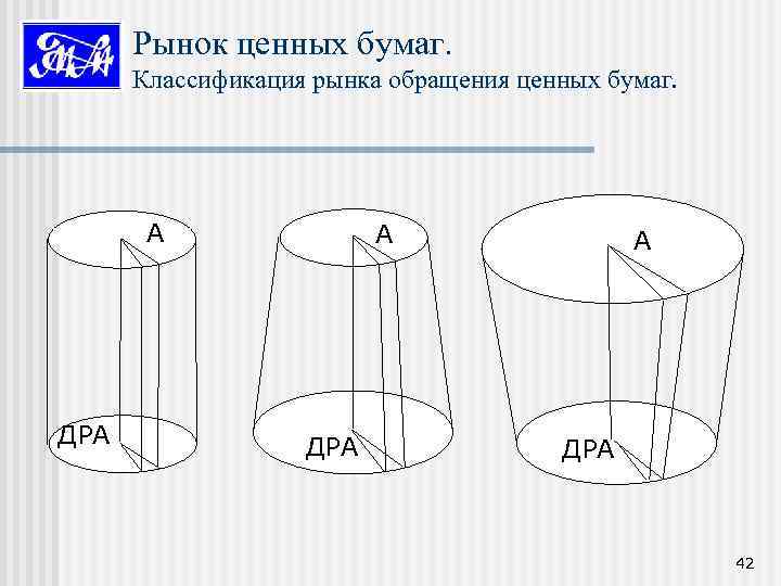 Рынок ценных бумаг. Классификация рынка обращения ценных бумаг. А ДРА 42 