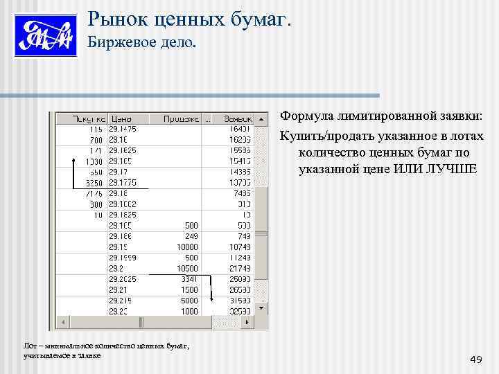Рынок ценных бумаг. Биржевое дело. Формула лимитированной заявки: Купить/продать указанное в лотах количество ценных