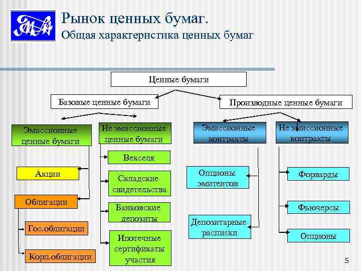 Доходы на рынке ценных бумаг