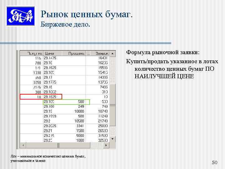 Рынок ценных бумаг. Биржевое дело. Формула рыночной заявки: Купить/продать указанное в лотах количество ценных