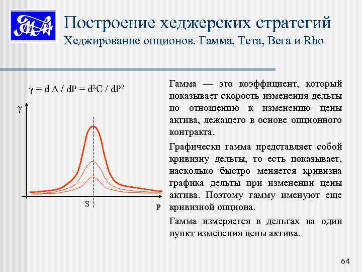 Построение хеджерских стратегий Хеджирование опционов. Гамма, Тета, Вега и Rho γ = d Δ