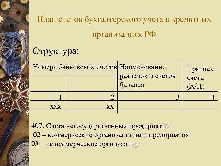 План счетов бухгалтерского учета в кредитных организациях РФ Структура: Номера банковских счетов Наименование разделов