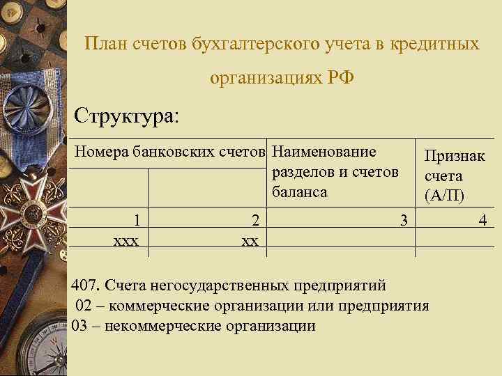 Коммерческая организация счет. Структура плана счетов. Структура плана счетов кредитной организации. Структура плана счетов бухгалтерского учета. План счетов бухгалтерского учета в кредитных организациях.