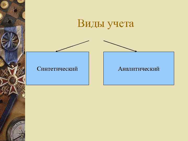 Виды учета Синтетический Аналитический 