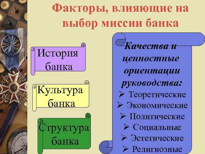 Факторы, влияющие на выбор миссии банка История банка Культура банка Структура банка Качества и