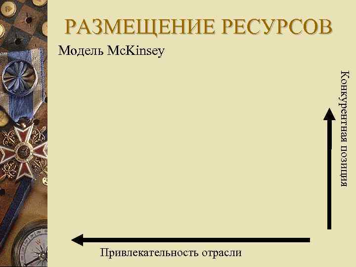 РАЗМЕЩЕНИЕ РЕСУРСОВ Модель Mc. Kinsey Конкурентная позиция Привлекательность отрасли 