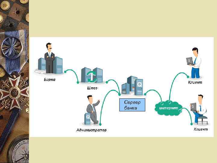 Сервер банка 