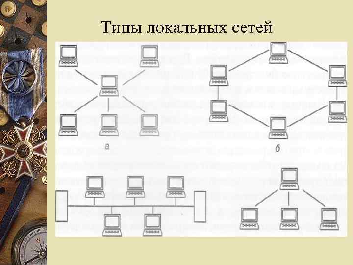 Типы локальных сетей 