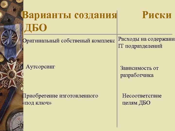 Варианты создания ДБО Риски Оригинальный собственый комплекс Расходы на содержание IT подразделений Аутсорсинг Приобретение