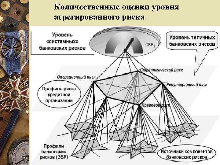 Количественные оценки уровня агрегированного риска 