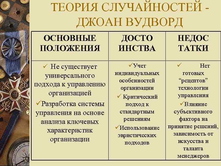 ТЕОРИЯ СЛУЧАЙНОСТЕЙ - ДЖОАН ВУДВОРД ОСНОВНЫЕ ПОЛОЖЕНИЯ ДОСТО ИНСТВА НЕДОС ТАТКИ Не существует Учет