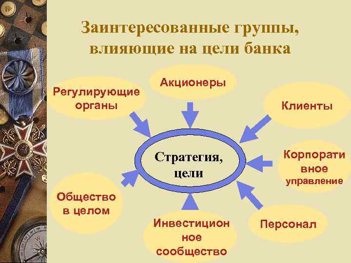 На группы влияет. Заинтересованные группы организации. Участники банка и их цели. Заинтересованная группа.