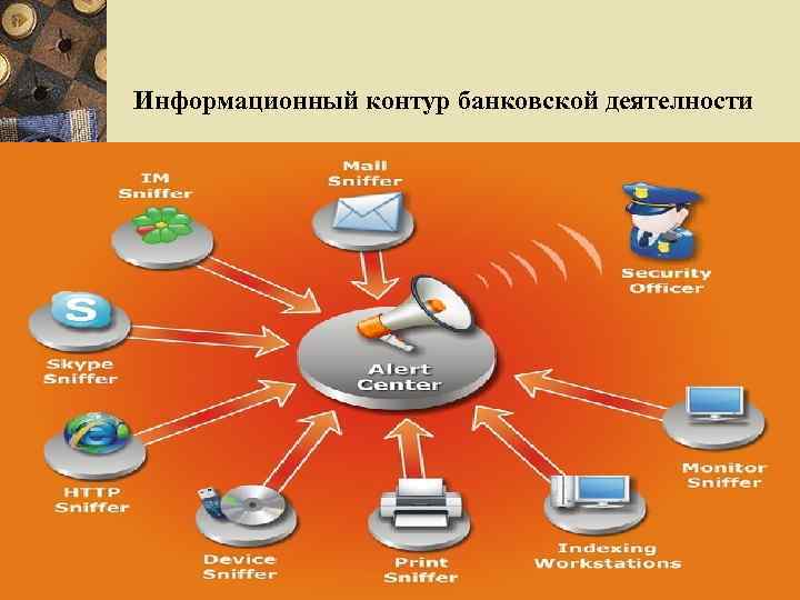 Информационный контур банковской деятелности 