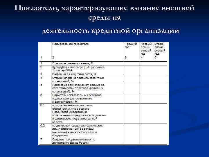 Показатели, характеризующие влияние внешней среды на деятельность кредитной организации 