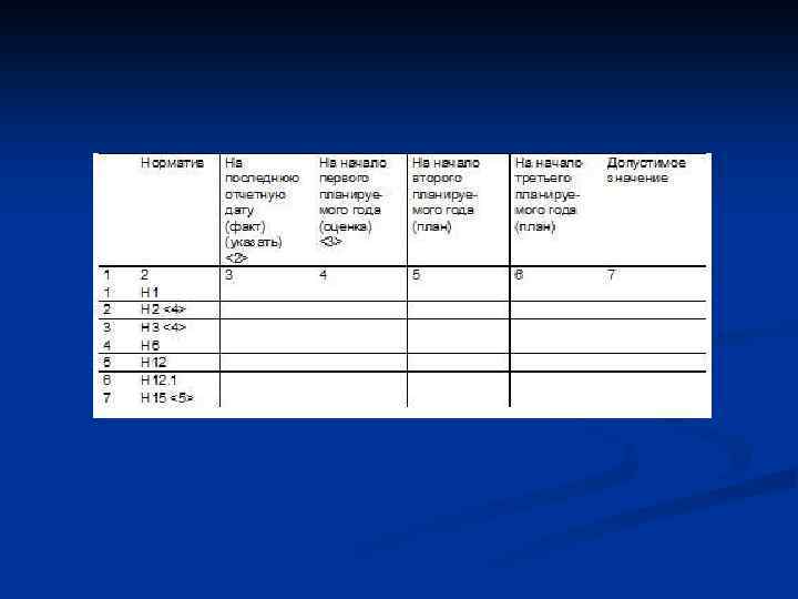 Бизнес план кредитной организации презентация