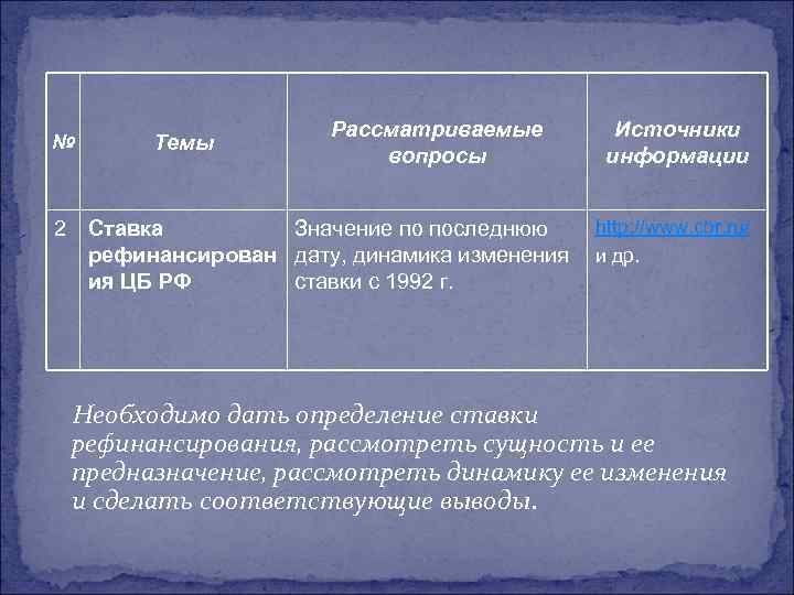 № Темы Рассматриваемые вопросы 2 Ставка Значение по последнюю рефинансирован дату, динамика изменения ия
