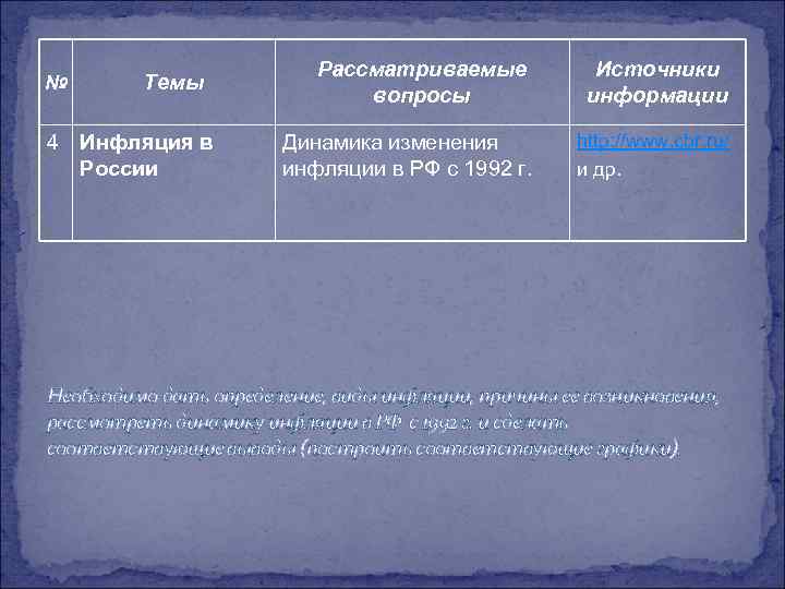 № Темы 4 Инфляция в России Рассматриваемые вопросы Источники информации Динамика изменения инфляции в
