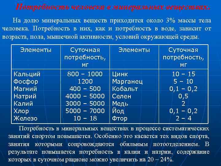 Минеральных веществ 2 вода