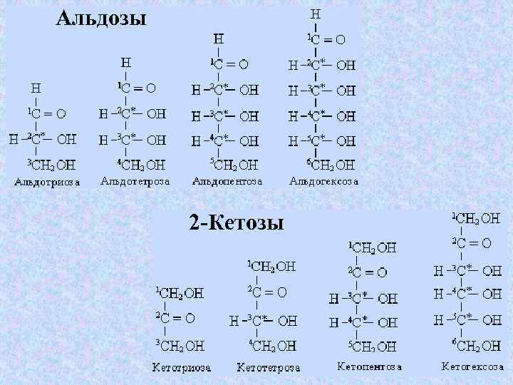 Альдозы 2 -Кетозы 