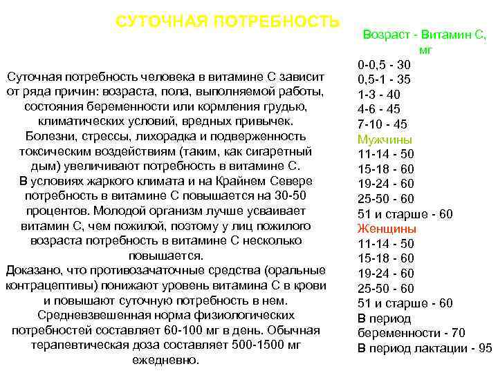 СУТОЧНАЯ ПОТРЕБНОСТЬ Суточная потребность человека в витамине С зависит от ряда причин: возраста, пола,