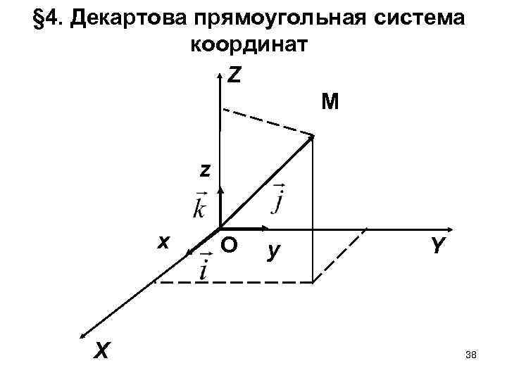 Декартово пространство. Прямоугольная декартовая система координат. Прямоугольная декартова система координат 2d. Прямоугольная система Декарта. Декартова прямоугольная система координат (ДПСК).