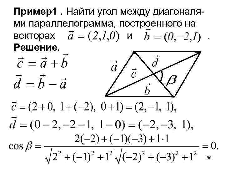 Найти площадь параллелограмма построенного на векторах чертеж