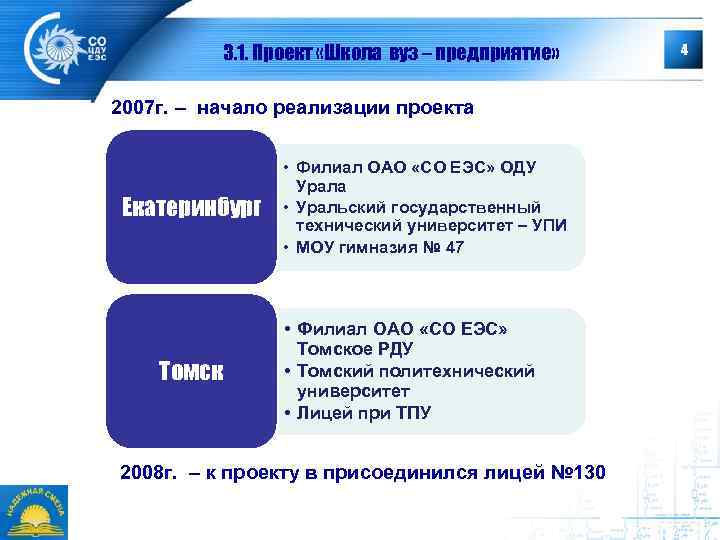 3. 1. Проект «Школа вуз – предприятие» 2007 г. – начало реализации проекта Екатеринбург