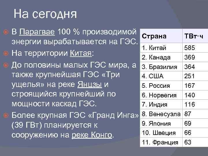 На сегодня В Парагвае 100 % производимой Страна ТВт·ч энергии вырабатывается на ГЭС. 1.