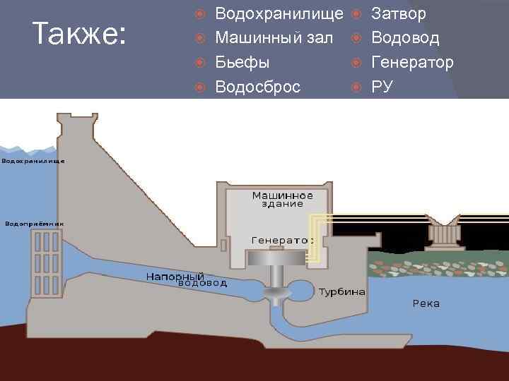 Схема нижегородской гэс