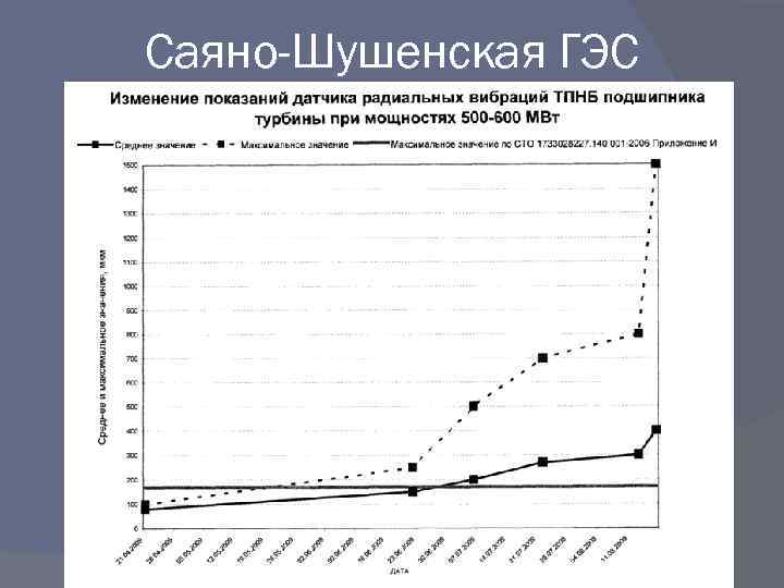 Саяно-Шушенская ГЭС 