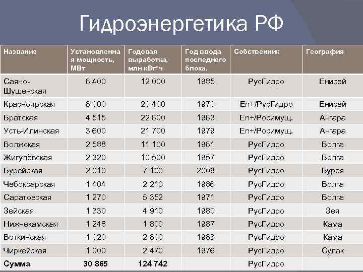 Страны с преобладанием тэс