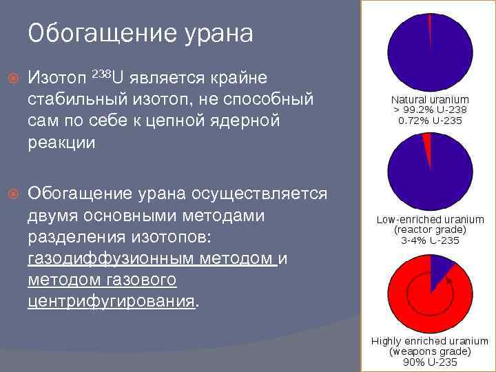 Изотопы урана. Обогащение урана. Диффузный метод обогащения урана.