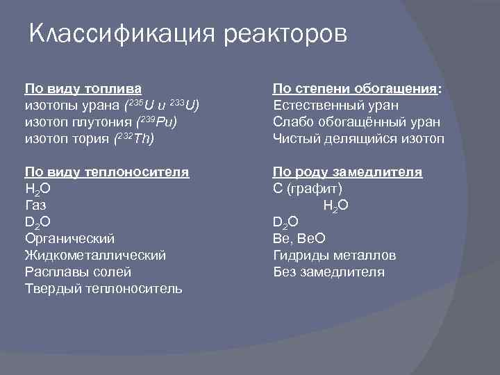 Классификация реакторов По виду топлива изотопы урана (235 U и 233 U) изотоп плутония