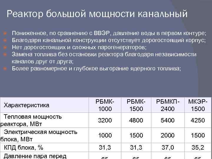 Реактор большой мощности канальный Пониженное, по сравнению с ВВЭР, давление воды в первом контуре;