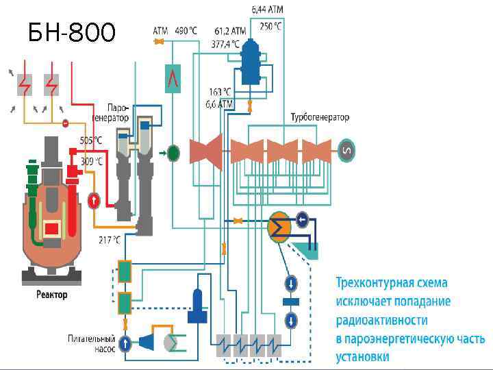 Аэс с реакторами на быстрых нейтронах технологические схемы